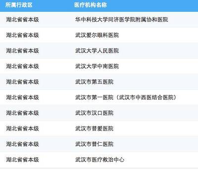 好消息!湖北接入国家异地就医结算系统,今后孝感人可跨省刷医保!_财经_网