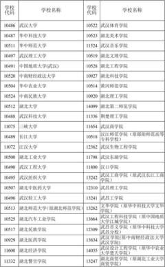 湖北省高等学校代码表2018